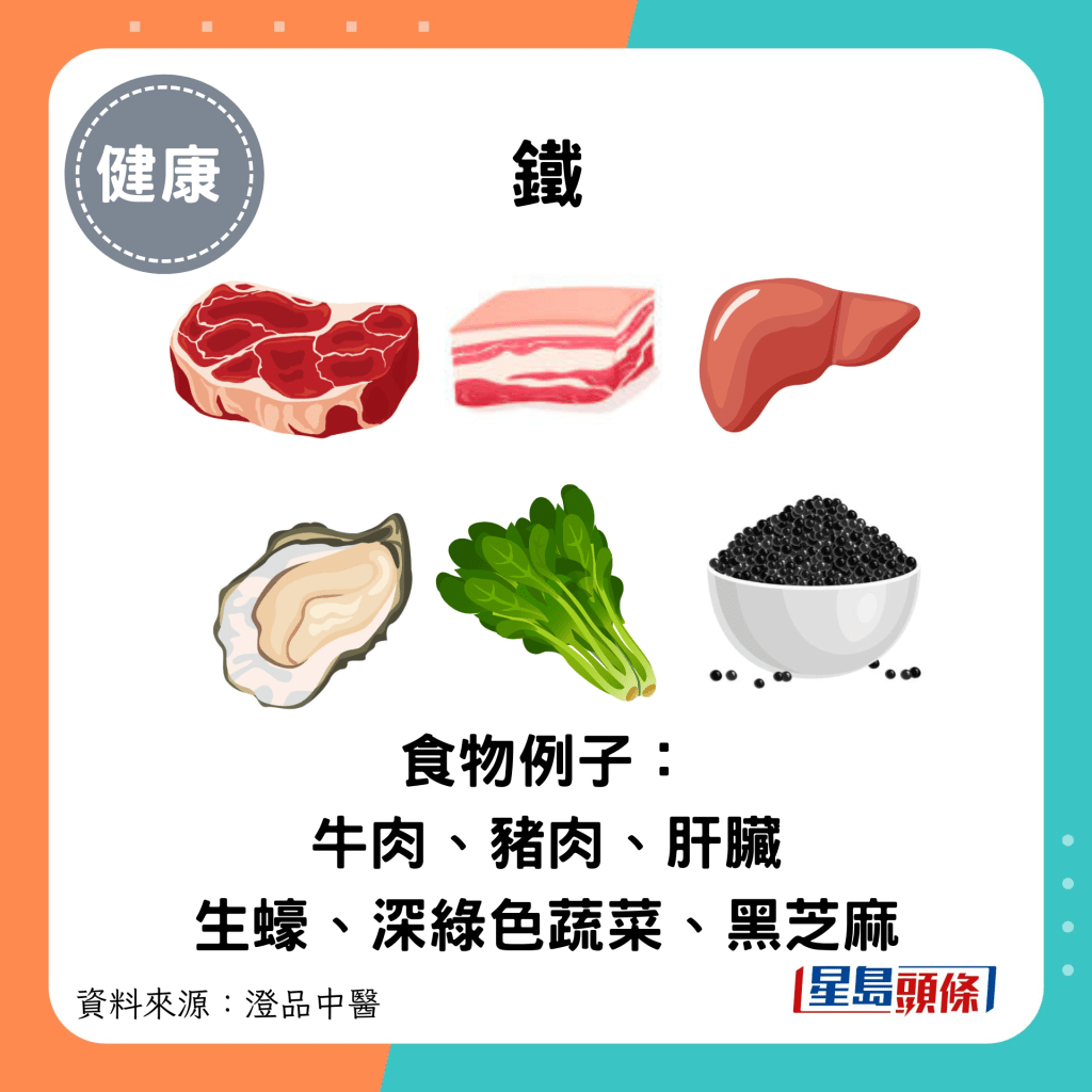 鐵：食物例子：牛肉、豬肉、肝臟、生蠔、深綠色蔬菜、黑芝麻