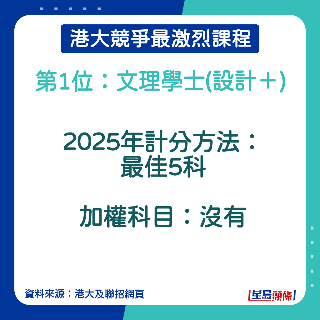 文理学士(设计＋)的计分方法。