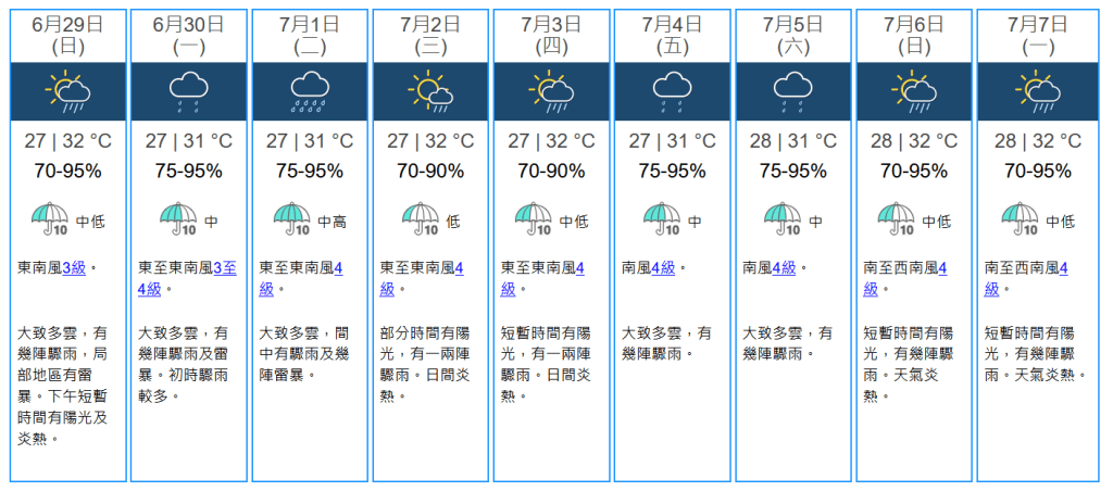 未來九天天氣預報。天文台網站擷圖