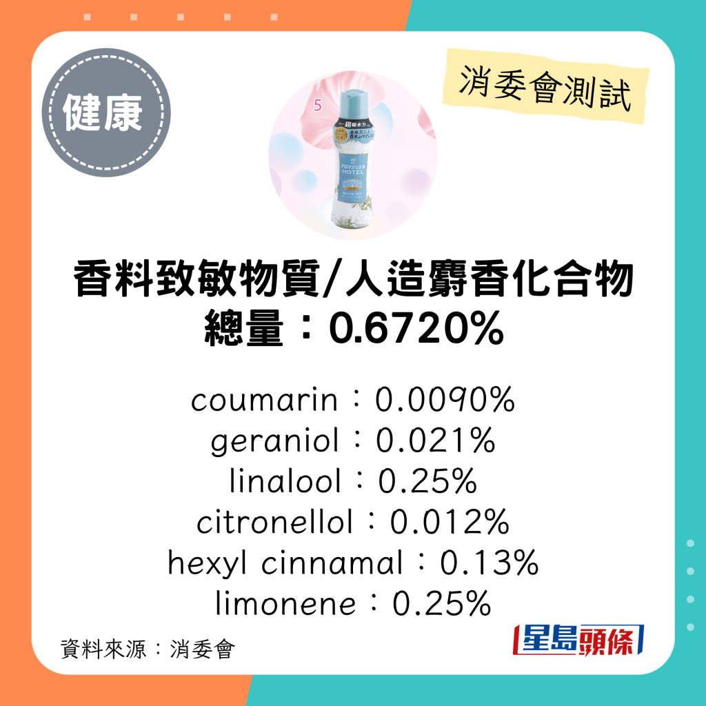 消委会衣物清香珠｜兰诺 衣物清香珠 - 白茶（200克）