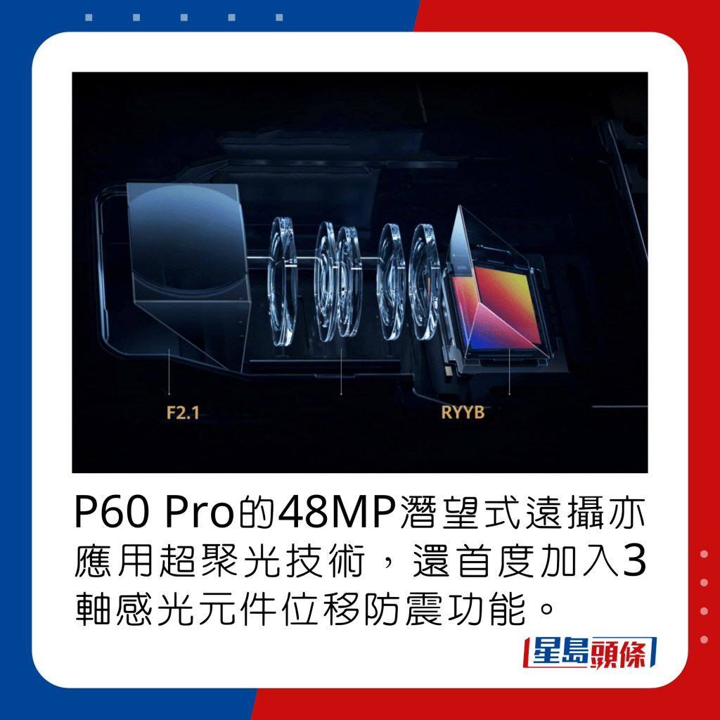 P60 Pro的48MP潛望式遠攝亦應用超聚光技術，還首度加入3軸感光元件位移防震功能。