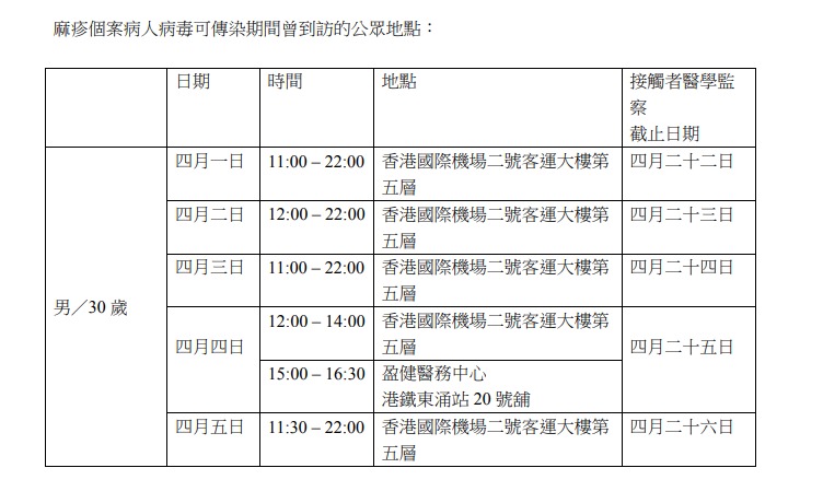 病人在傳染期曾到訪的公眾地方。網頁截圖