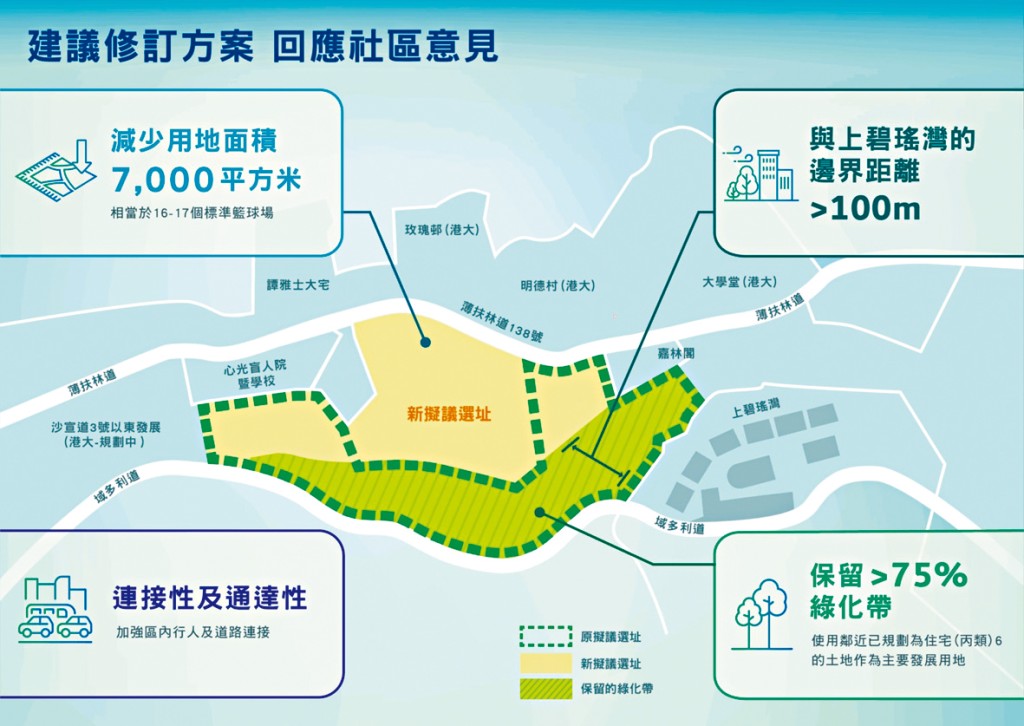 香港大學薄扶林道國際創新中心新方案。