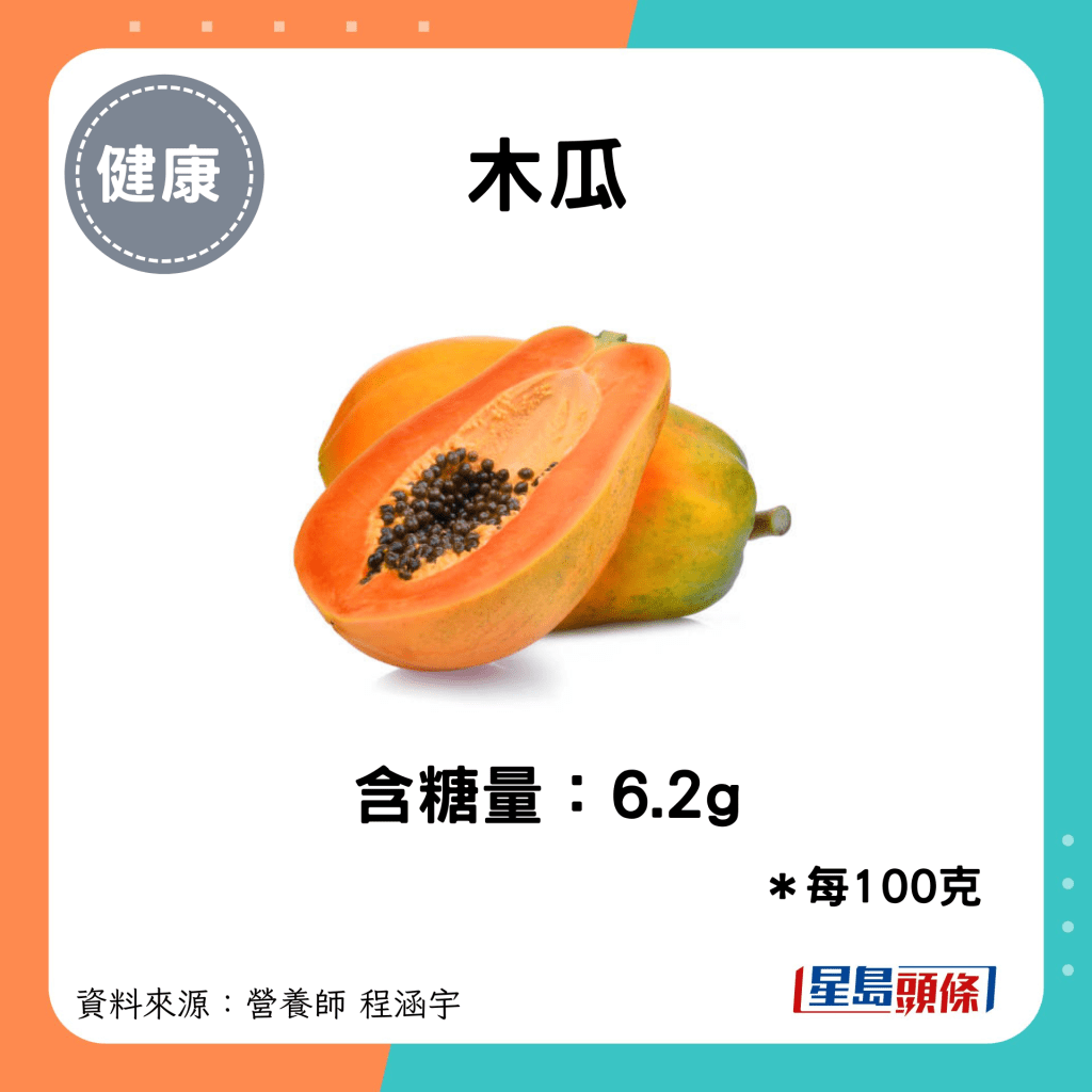 木瓜：含糖量：6.2g ＊每100克