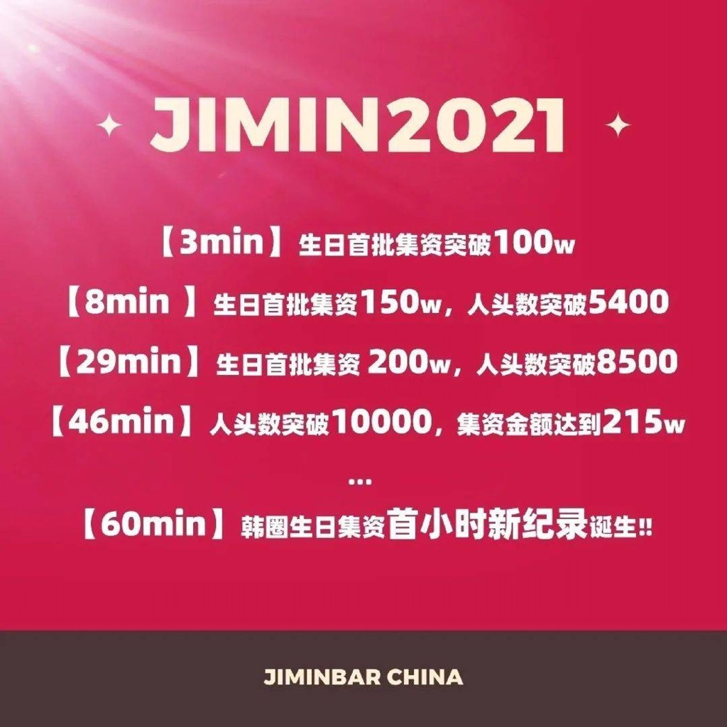 集資未夠半小時已籌得逾200萬人民幣。