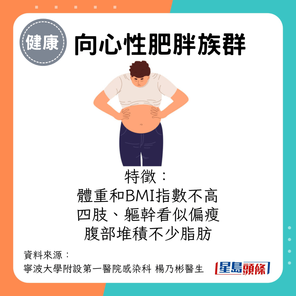 向心性肥胖族群：體重和BMI指數不高；四肢、軀幹看似偏瘦；腹部堆積不少脂肪