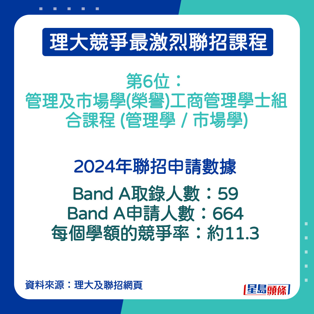 管理及市場學(榮譽)工商管理學士組合課程 (管理學 / 市場學)的2024年聯招申請數據。