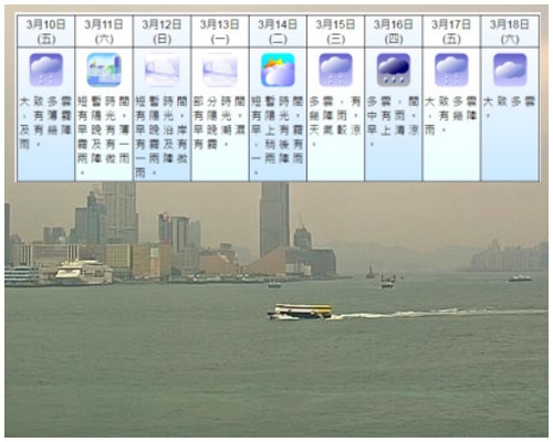 今日不單多雲,今晚更會有幾陣雨。