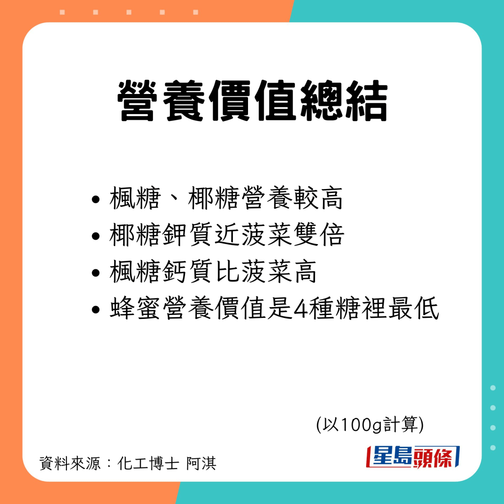 枫糖和椰糖营养价值较高