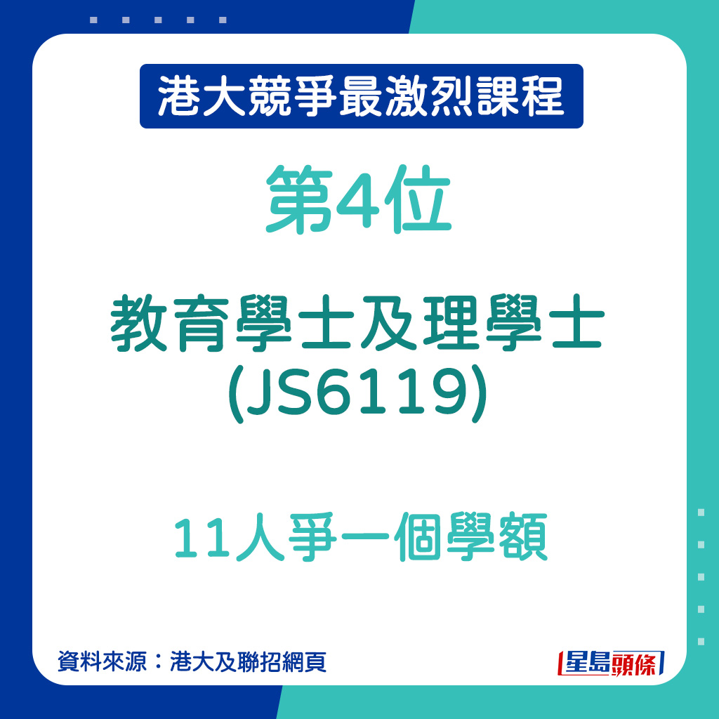 港大竞争最激烈课程｜教育学士及理学士 