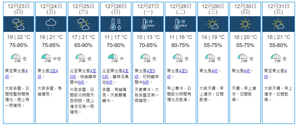 9日天氣預測。天文台網頁截圖