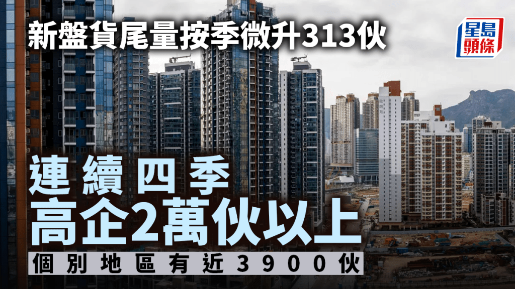 新盤貨尾量連續四季高企2萬伙以上 九龍區貨尾破萬 中原：承接力放緩