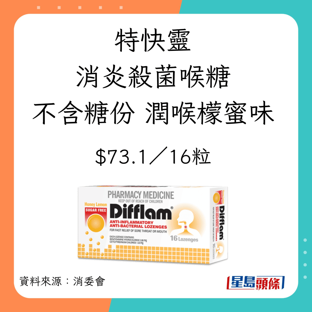 11款药用喉糖的产品及价钱。