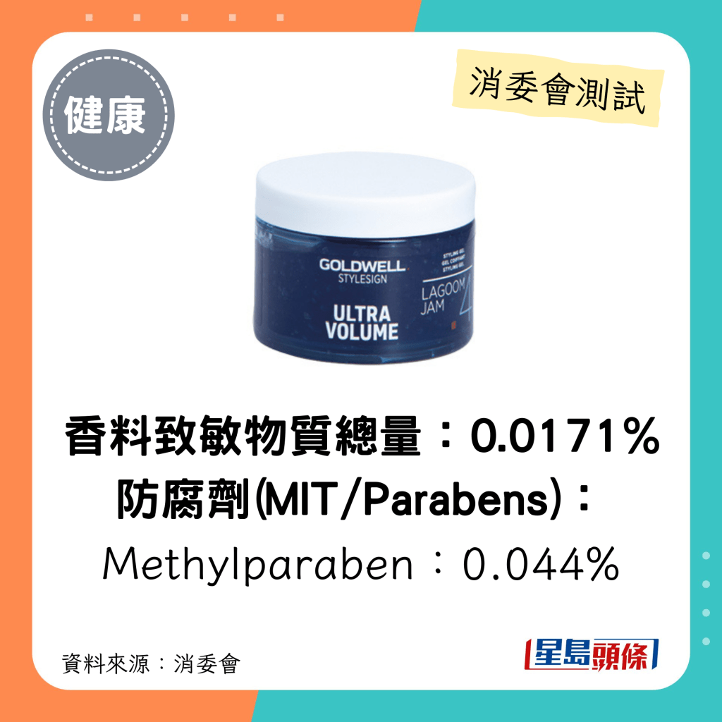 消委會髮泥髮蠟｜香料致敏物質總量：0.0171% 防腐劑(MIT/Parabens)： Methylparaben：0.044%