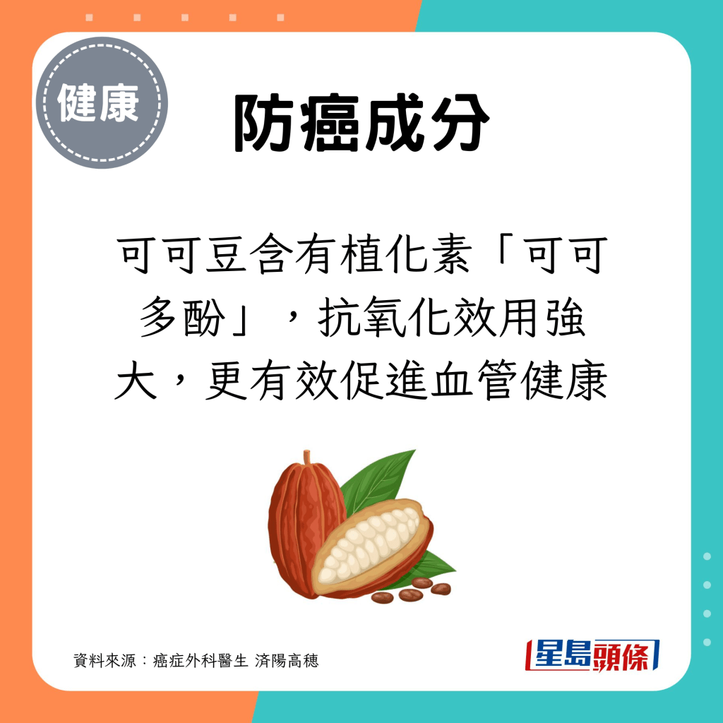 可可豆含有植化素「可可多酚」，抗氧化效用强大，防癌更有效促进血管健康