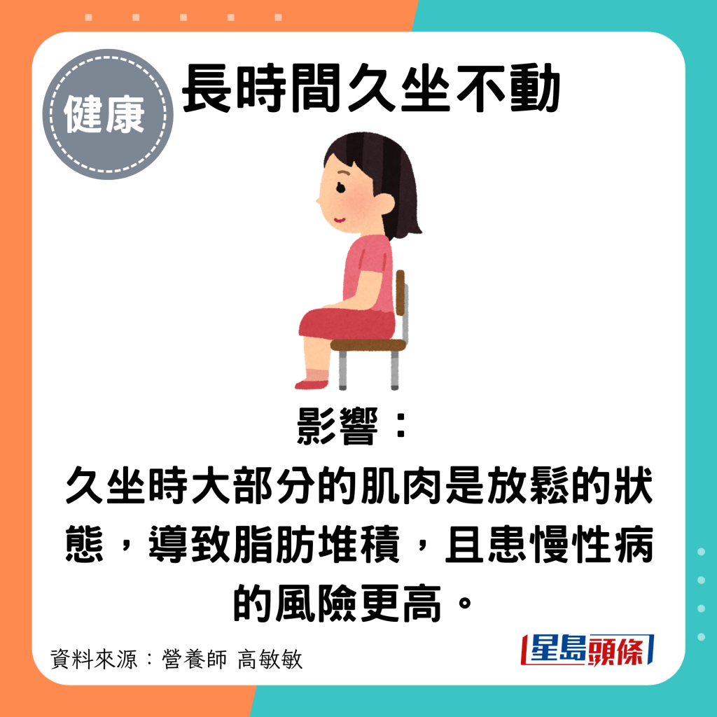 長時間久坐不動：影響： 久坐時大部分的肌肉是放鬆的狀態，導致脂肪堆積，且罹患慢性病的風險更高。