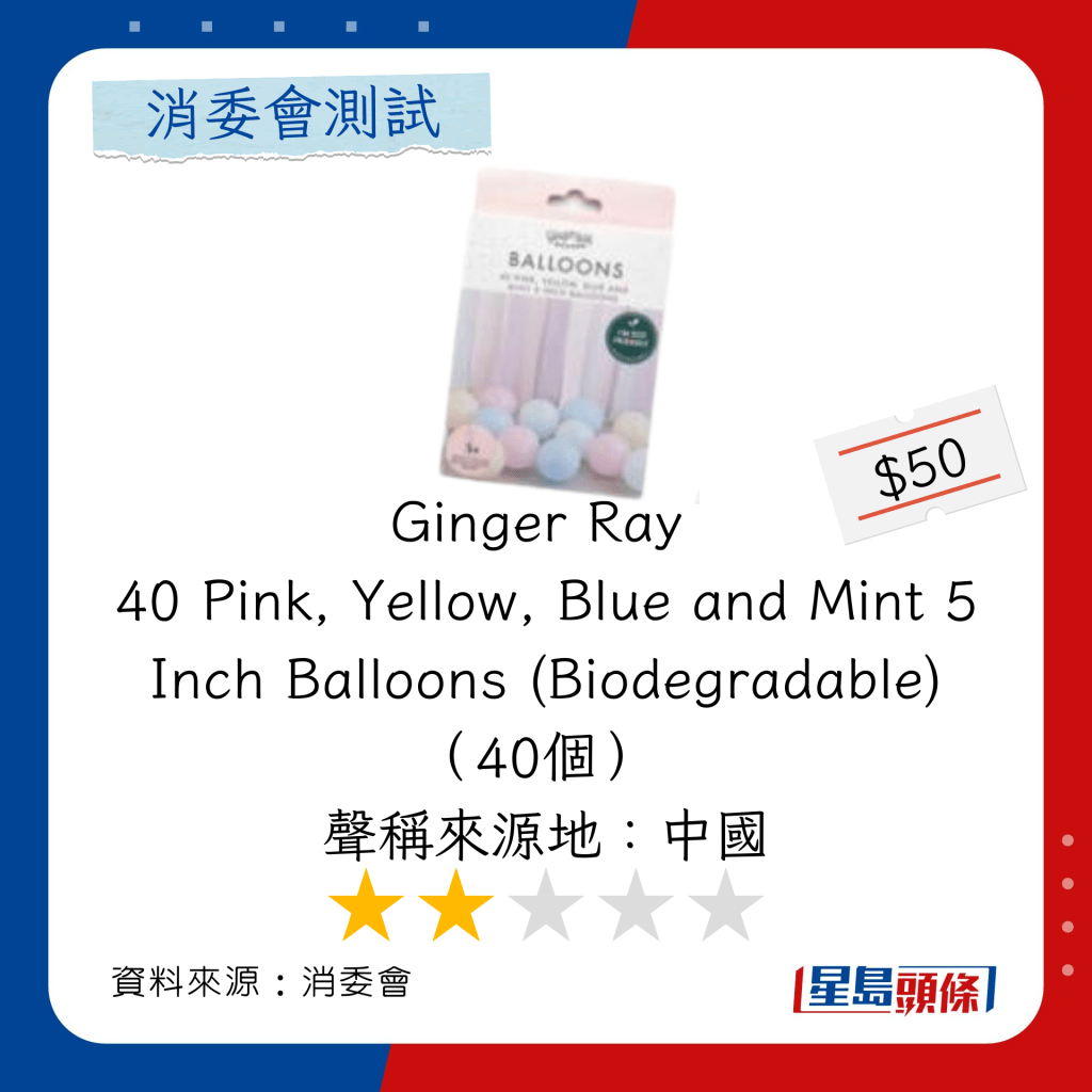 消委会乳胶气球推介｜总评分2星：Ginger Ray 40 Pink, Yellow, Blue and Mint 5 Inch Balloons (Biodegradable) （40个） 