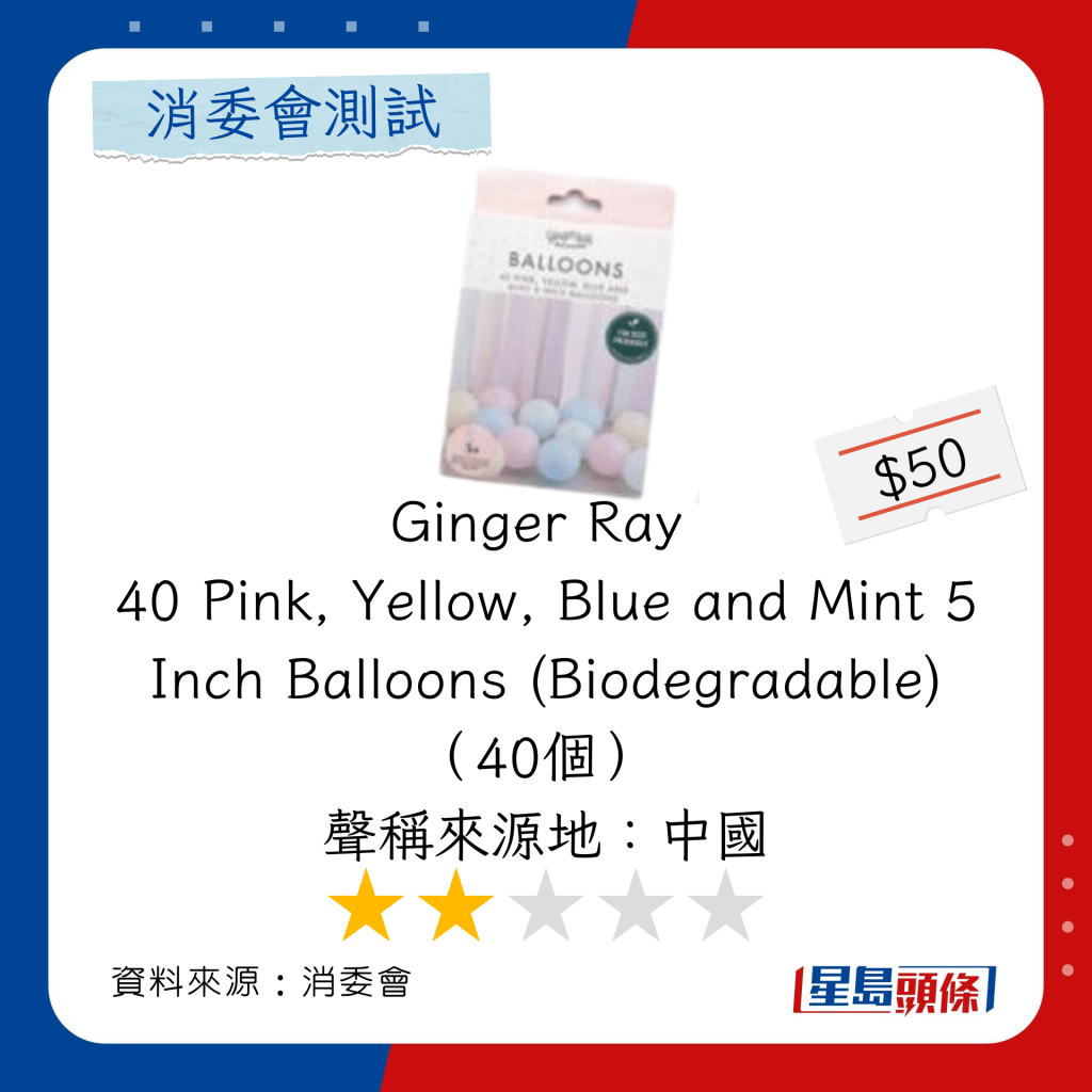 消委會乳膠氣球推介｜總評分2星：Ginger Ray 40 Pink, Yellow, Blue and Mint 5 Inch Balloons (Biodegradable) （40個） 