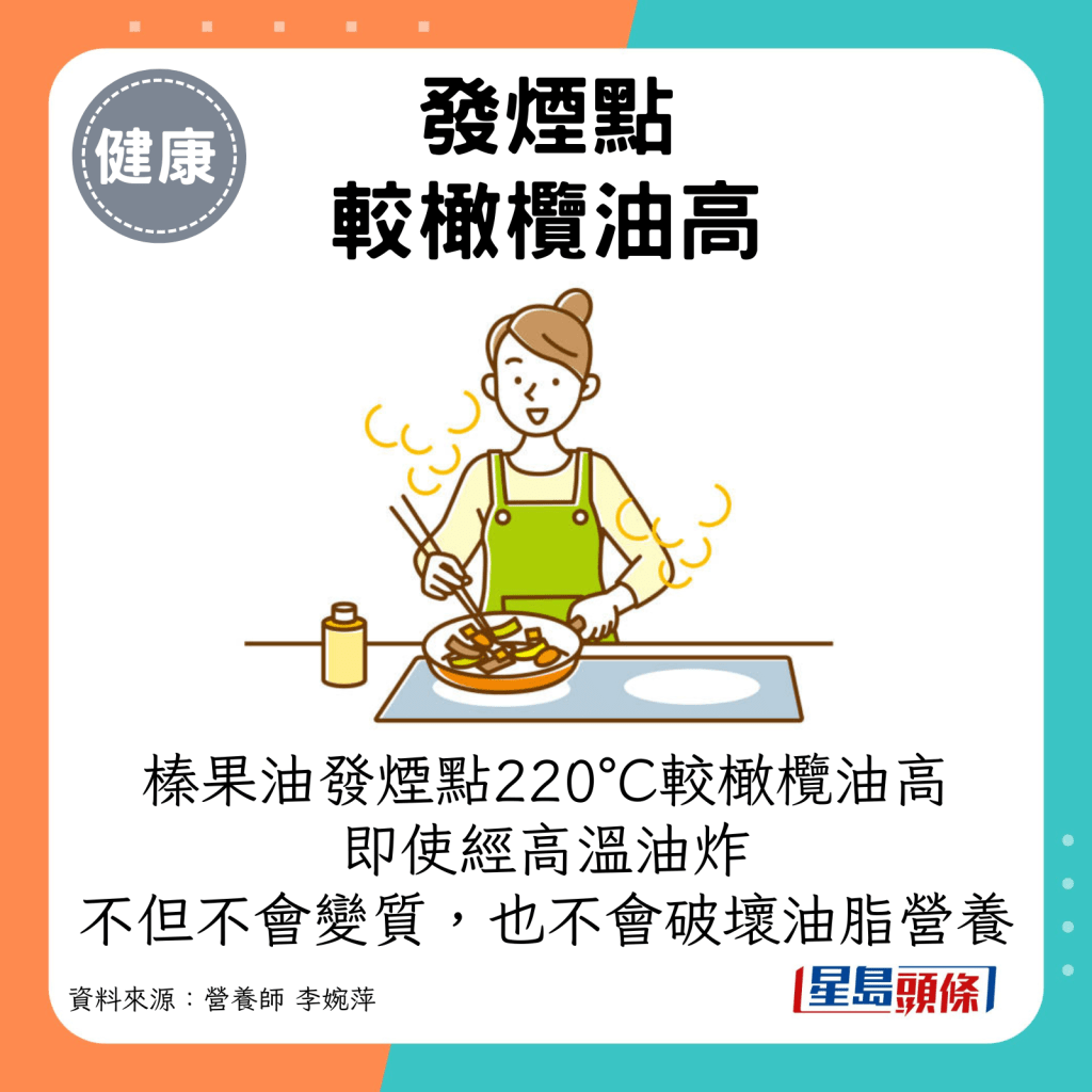 榛果油發煙點220°C較橄欖油高，即使經高溫快炒或油炸，不但不會變質，也不會破壞油脂的營養。