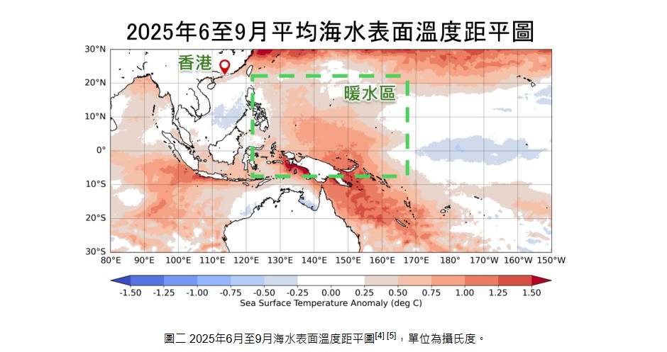 2025年6月至9月海水表面溫度距平圖，單位為攝氏度。