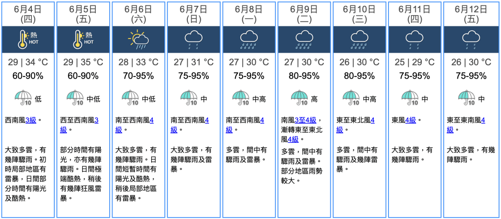 九天天氣預報 九天天氣預報