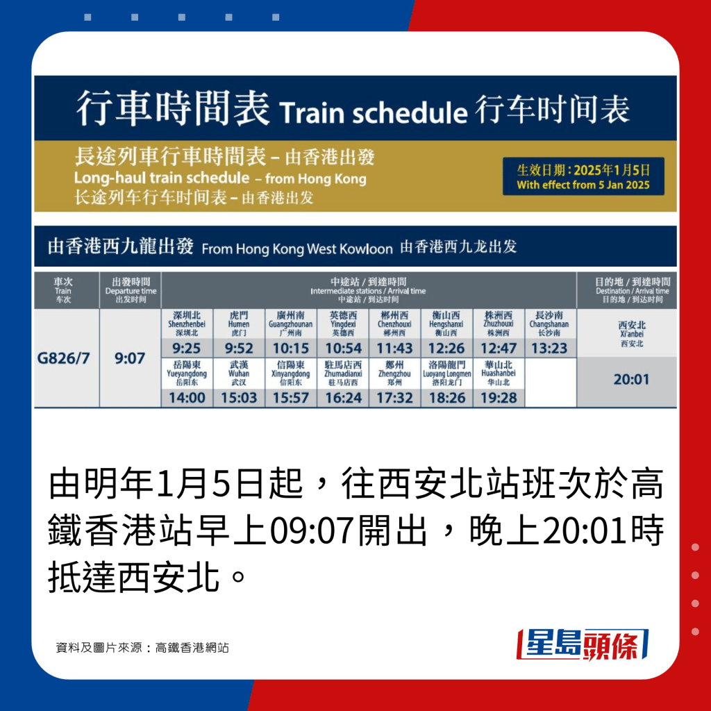 由明年1月5日起，往西安北站班次於高鐵香港站早上09:07開出，晚上20:01時抵達西安北。