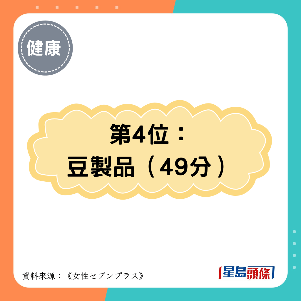 第4位： 豆制品（49分）