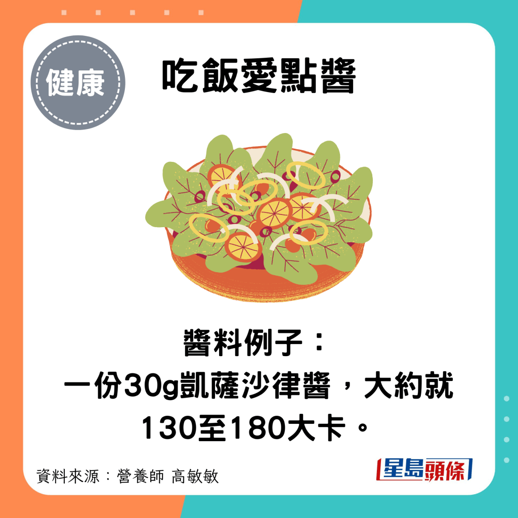 吃飯愛點醬：醬料例子： 一份30g凱薩沙律醬，大約就130至180大卡。