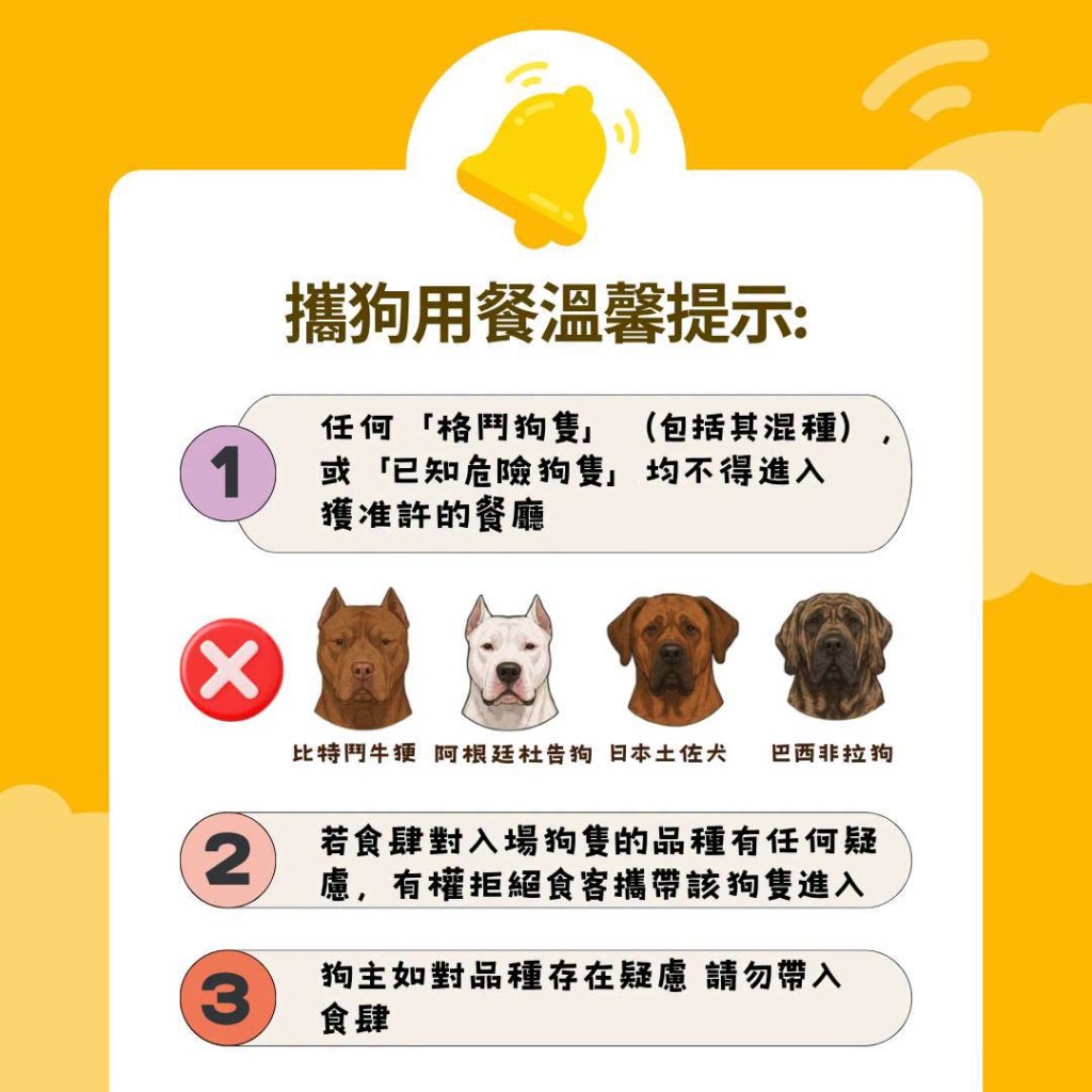 食環署今日(8月28日)在社交平台發帖,提醒任何格鬥狗隻(或其混種)和已知危險狗隻不得進入餐廳。 食環署今日(8月28日)在社交平台發帖,提醒任何格鬥狗隻(或其混種)和已知危險狗隻不得進入餐廳。