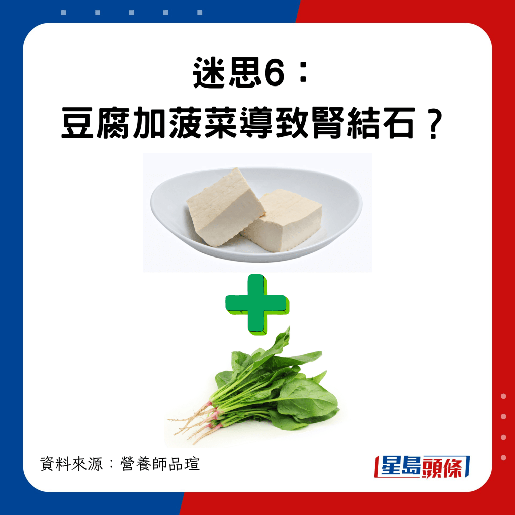 迷思6：豆腐加菠菜導致腎結石？
