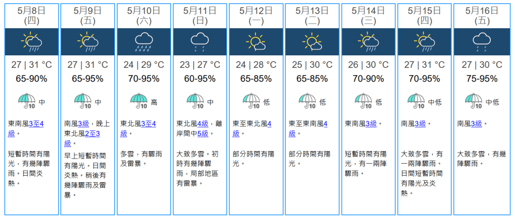 未來九天天氣預報。天文台網站擷圖 未來九天天氣預報。天文台網站擷圖