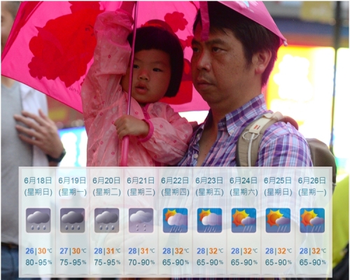 明日父親節大致多雲，有驟雨。局部地區有雷暴，氣溫介乎26至30度。