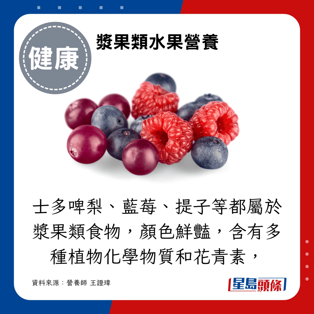 草莓、蓝莓、提子等都属于浆果类食物，颜色鲜艳，含有多种植物化学物质和花青素