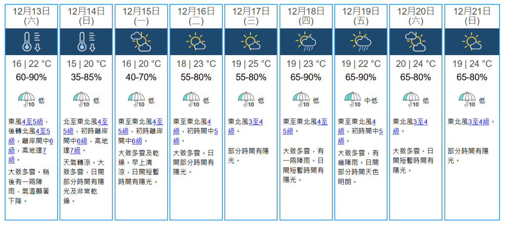 未來九天天氣預報。天文台擷圖 未來九天天氣預報。天文台擷圖
