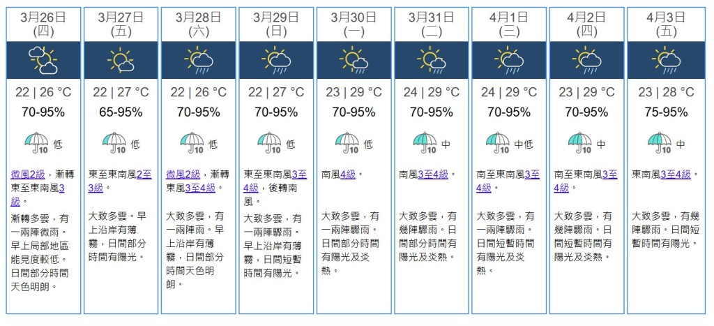 九天天氣預測。天文台網站截圖'