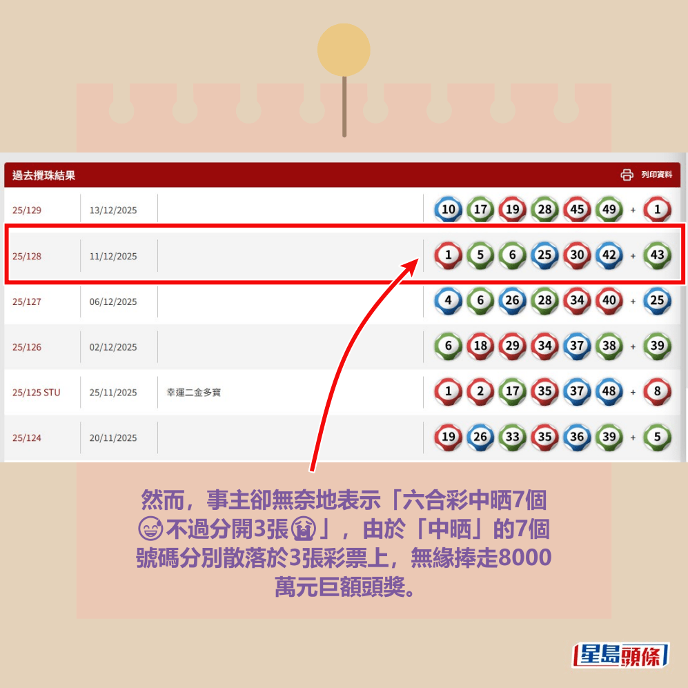 六合彩官網截圖 六合彩官網截圖