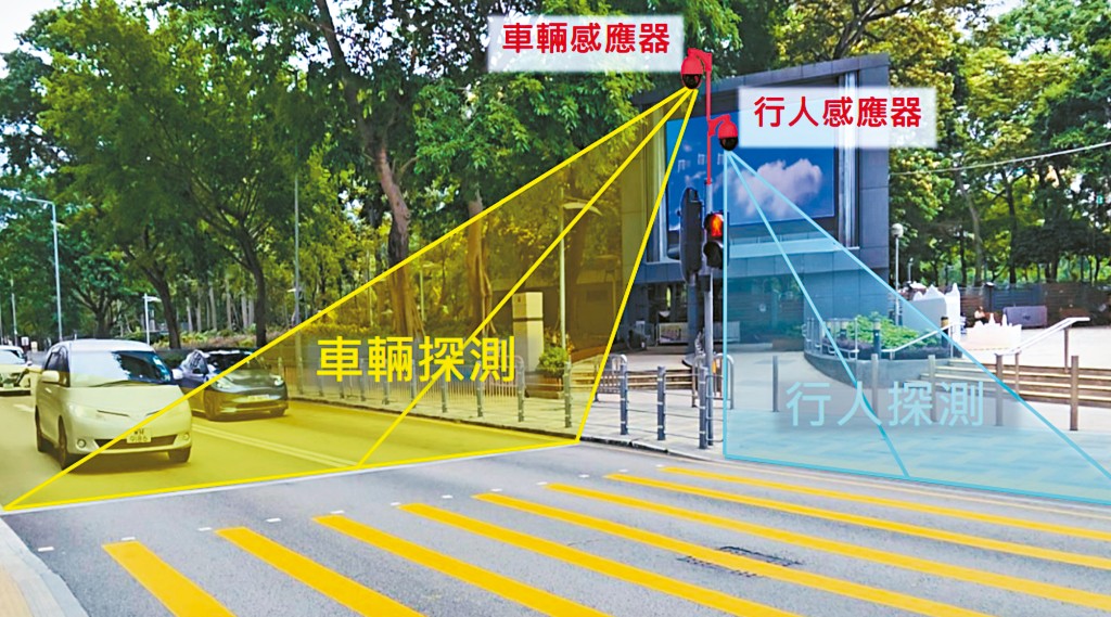 運輸署推出的「智慧燈號路暢通」項目。 運輸署推出的「智慧燈號路暢通」項目。