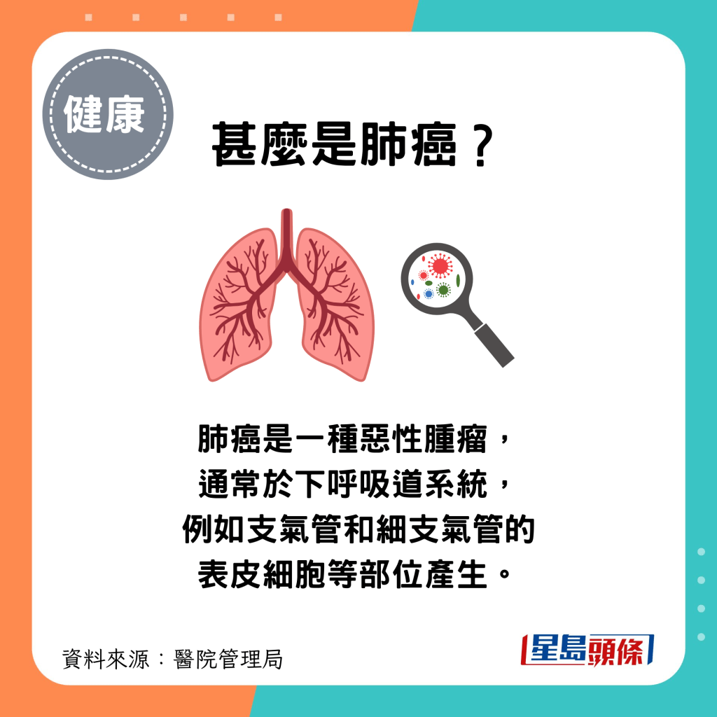 甚麼是肺癌？肺癌是一種惡性腫瘤，通常於下呼吸道系統產生，如支氣管和細支氣管的表皮細胞等部位。