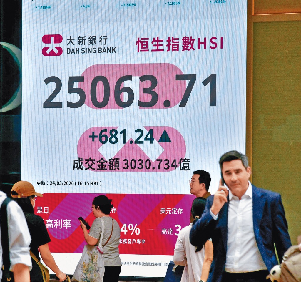 恒指以接近全日高位25063點收市，升681點。