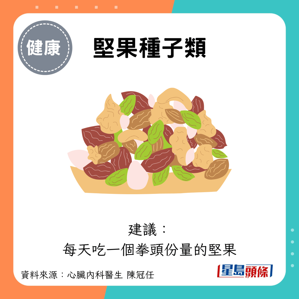 堅果種子類：建議： 每天吃一個拳頭份量的堅果