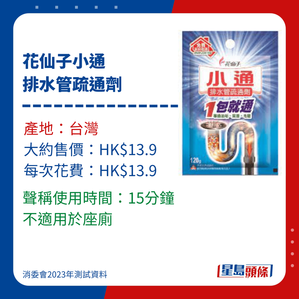 消委會通渠水/通渠劑測試名單｜6.花仙子小通排水管疏通劑，標示使用時間15分鐘。　 