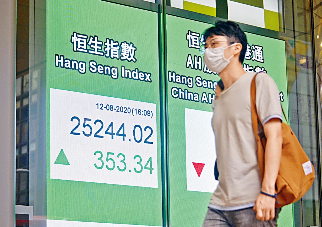 恒指昨日收報25244，升353點。