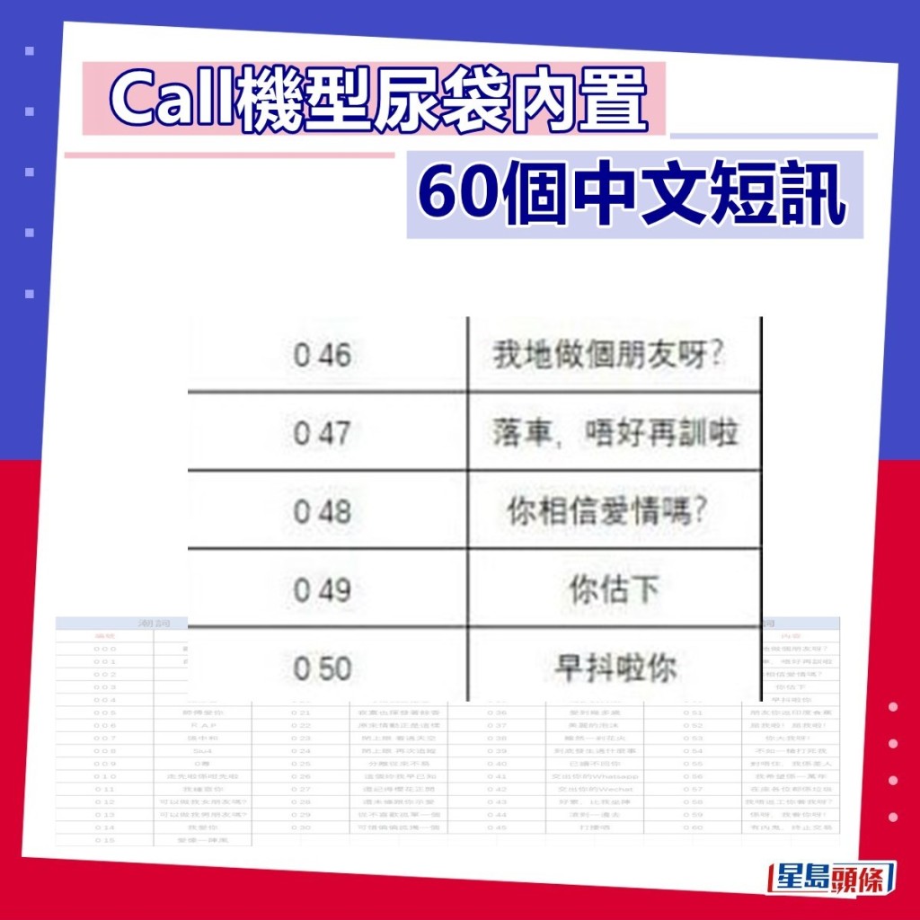 Call機型尿袋內置60個中文短訊（十）。（fb「90年代回憶（新版）截圖）  ​