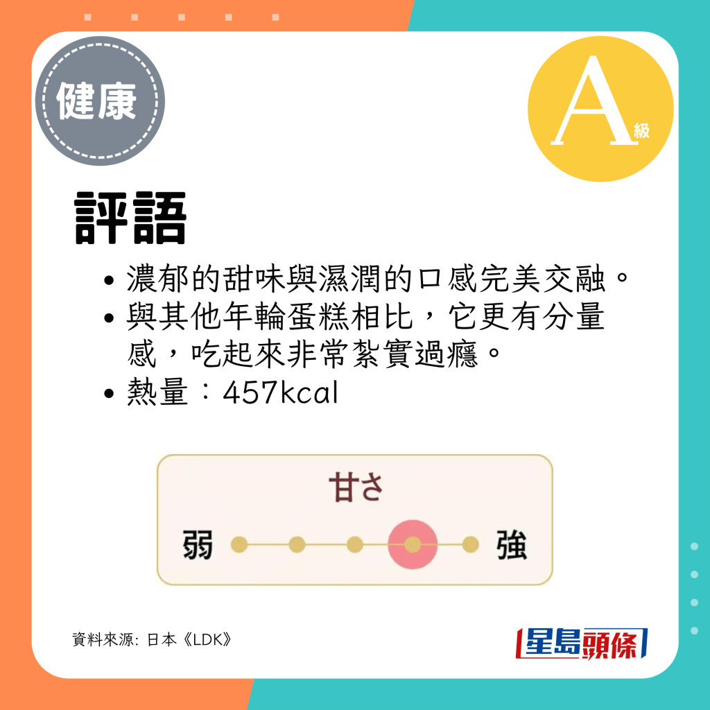 浓郁的甜味与湿润的口感完美交融。