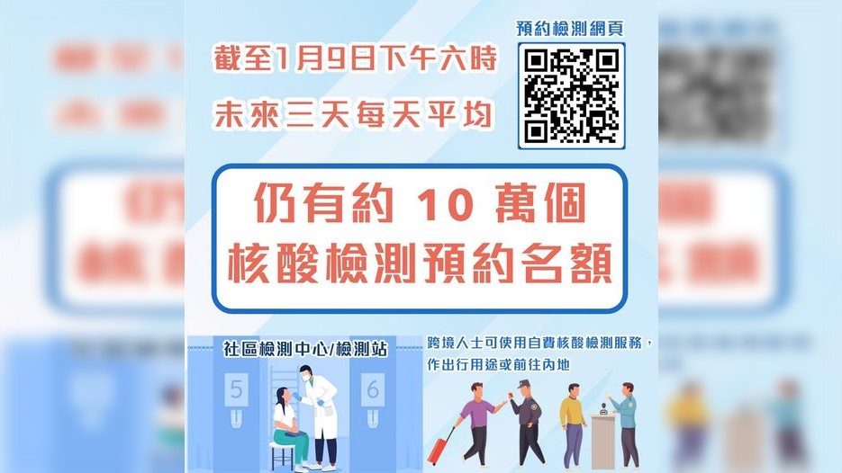 截至今日下午6時,未來3日每日平均仍有約10萬個預約名額。醫務衞生局FB