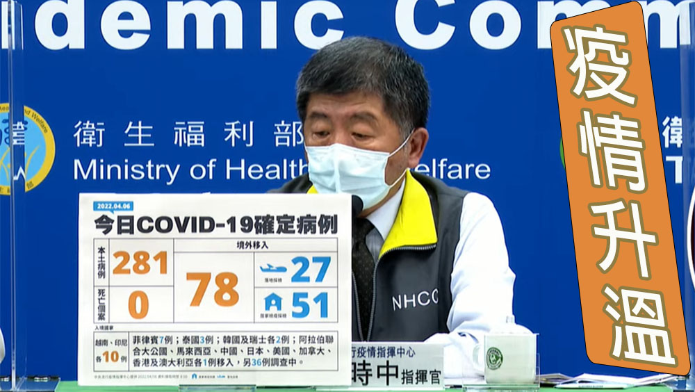 台灣本土確診增281宗再創新高。