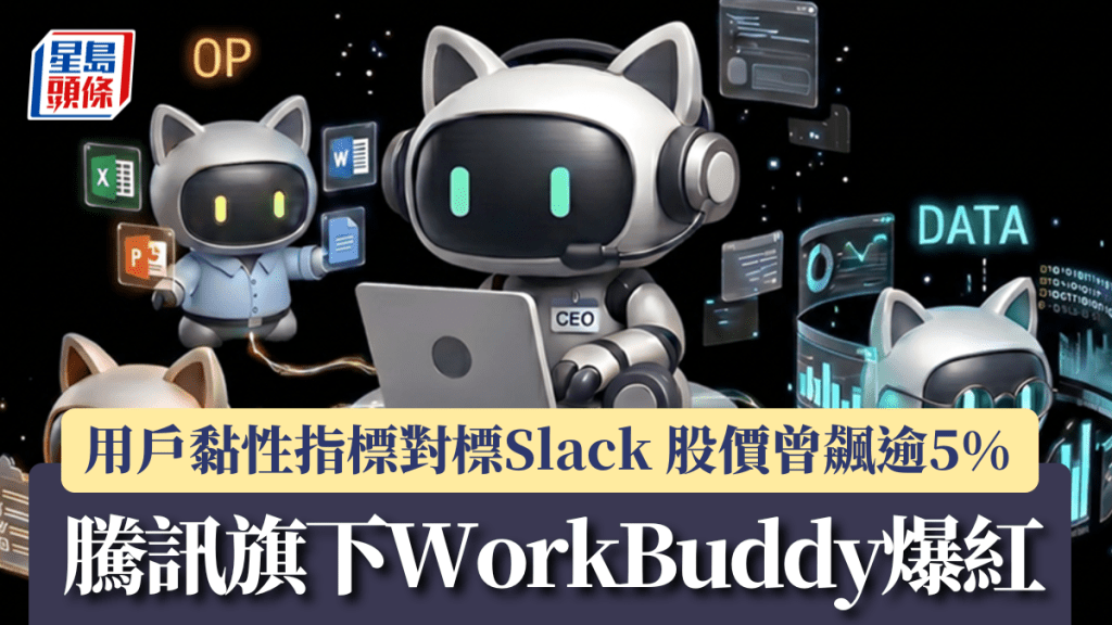騰訊旗下WorkBuddy爆紅 用戶黏性指標對標Slack 股價曾飆逾5%