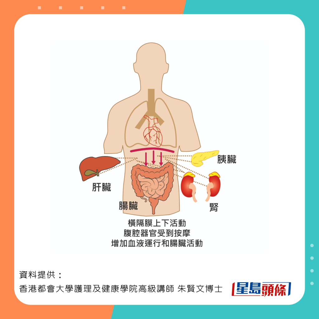 呼吸运动有助防病治病