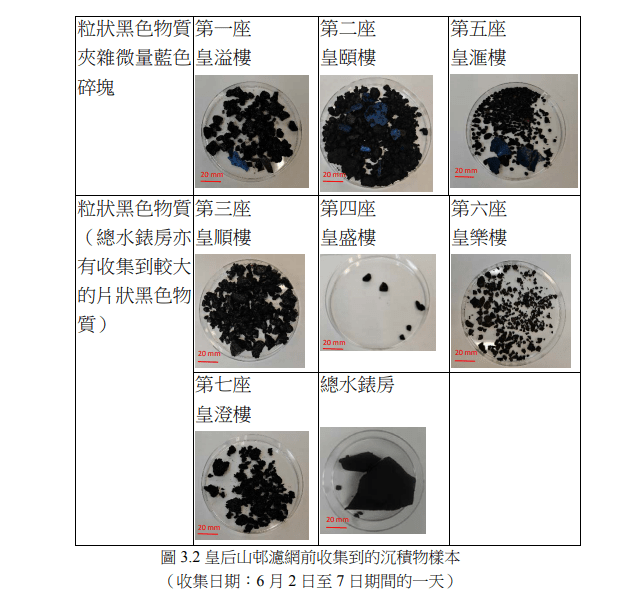 黑色沉澱物。報告截圖