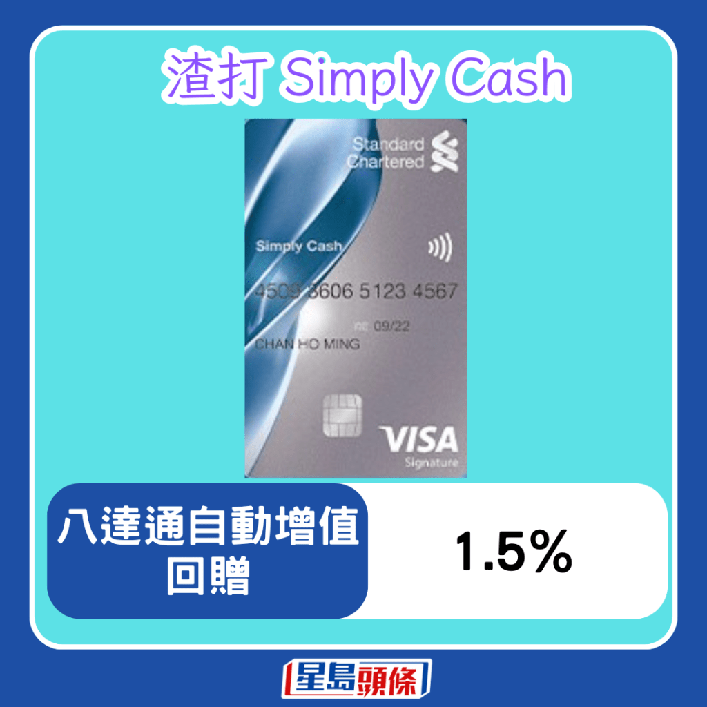 信用卡優惠比較2025｜整合各大熱門信用卡優惠2025年食飯/超市/八達通增值/網購用邊張卡最抵？